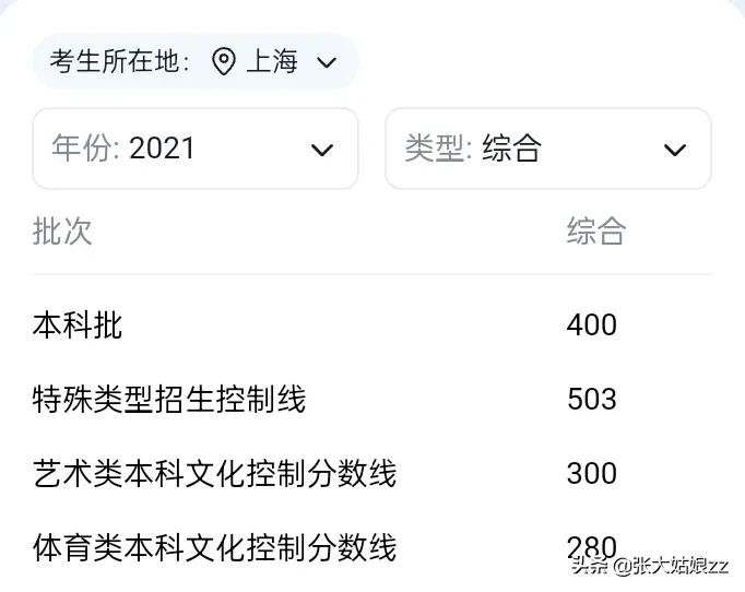 上海高考开始了，2489万人口，288所高校，考生却只有5万？