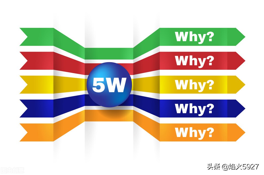 如何规划自己的未来职业生涯？