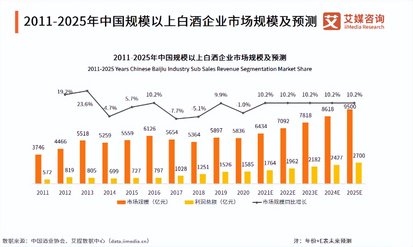 疫情加剧，中国名酒企业的销售渠道迫切需要变革