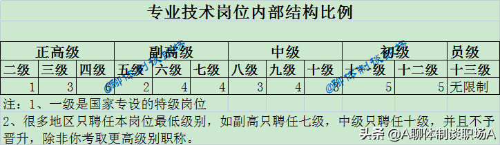 你想知道你单位的管理、专业技术、工勤岗位职数有多少吗？