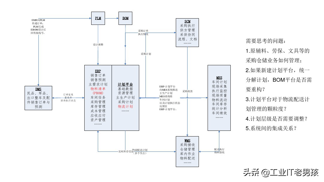 智能制造基础知识（PPT）