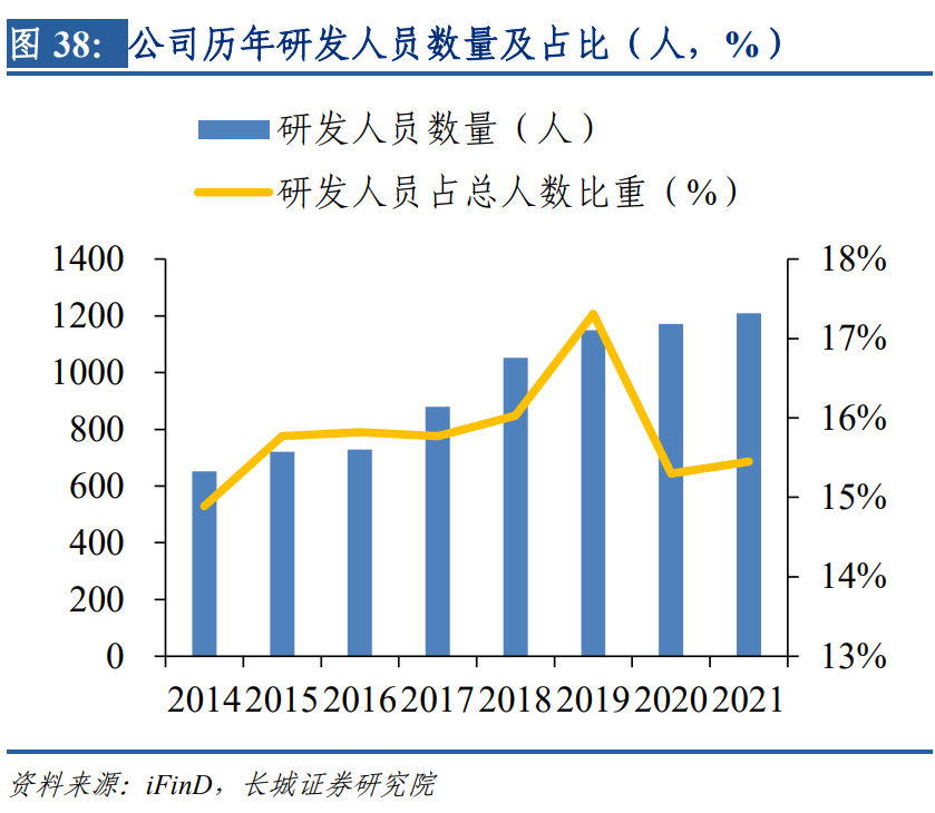 银轮股份：搭新能源和尾气处理东风，热管理龙头迎新增长机遇