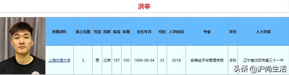 cba会在哪个体校挑人(球打得比你好,学习也比你好！2022年CBA选秀大学生就读学校和专业)