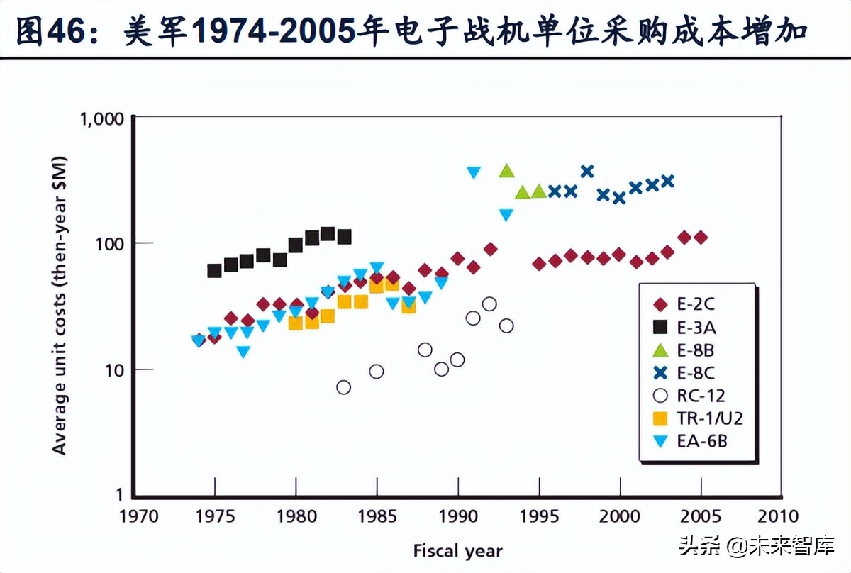 无人机行业深度报告：市场空间、竞争格局、商业模式分析