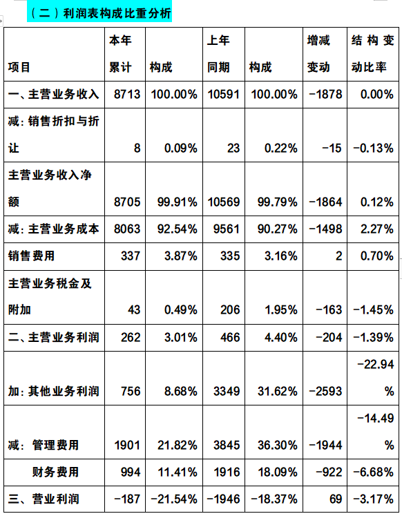 2022年企业财务报表分析及各项指标分析（完整版），收藏价值极高