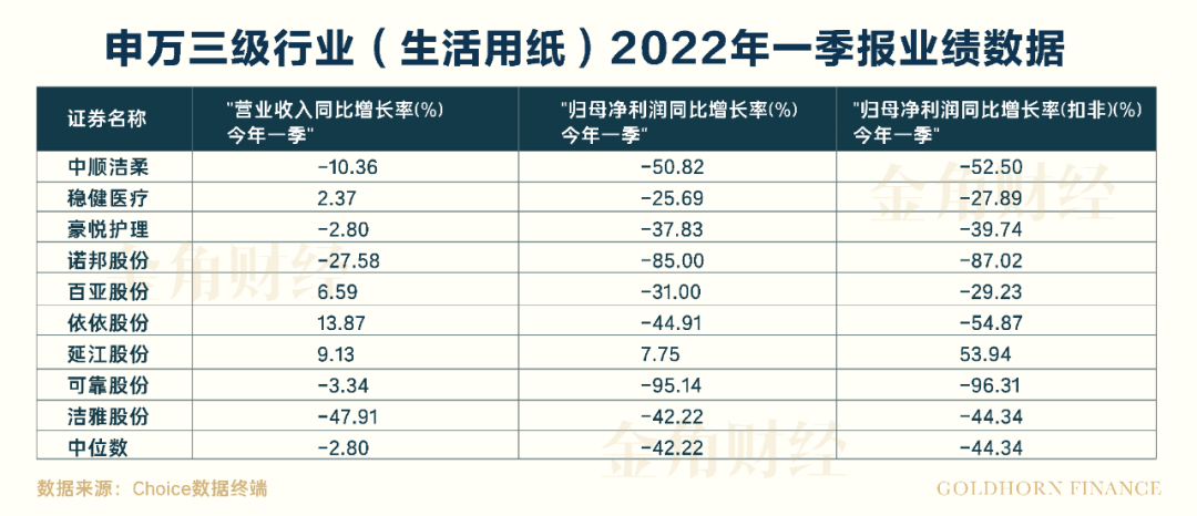 中顺洁柔兜底大败局，百亿豪门玩砸了