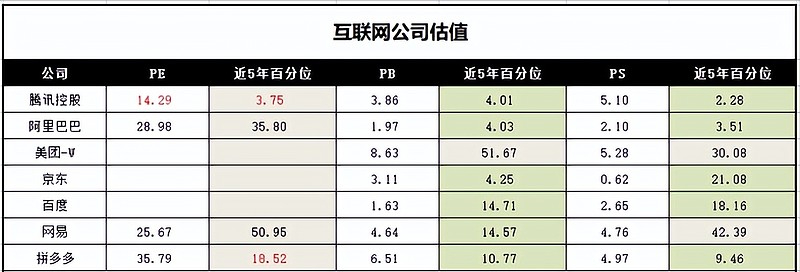 暴力反弹40%，中概互联还能上车吗？