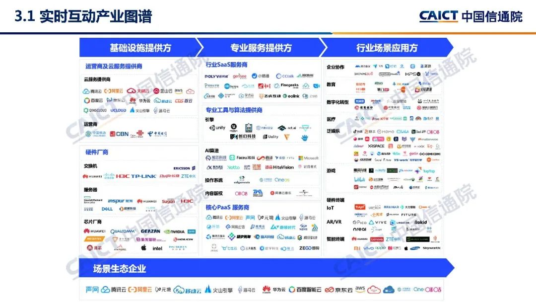 中国信通院发布《实时互动产业发展研究报告（2022年）》