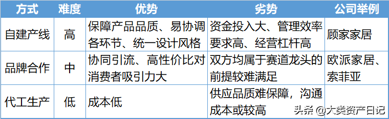 “整家套餐”：家居行业竞争的新赛道？