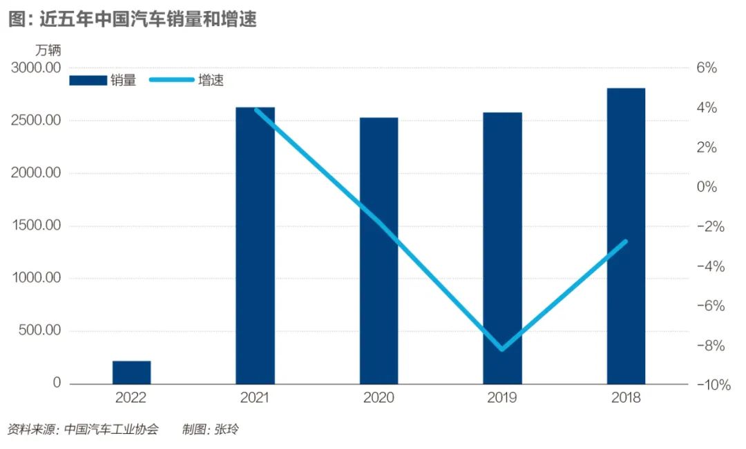 疫情之后，人们还买车吗？