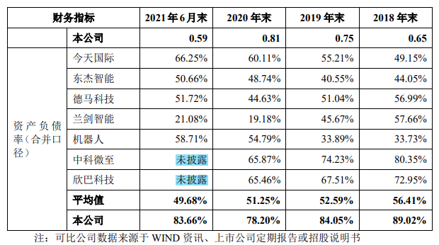 软控股份股票十大股东