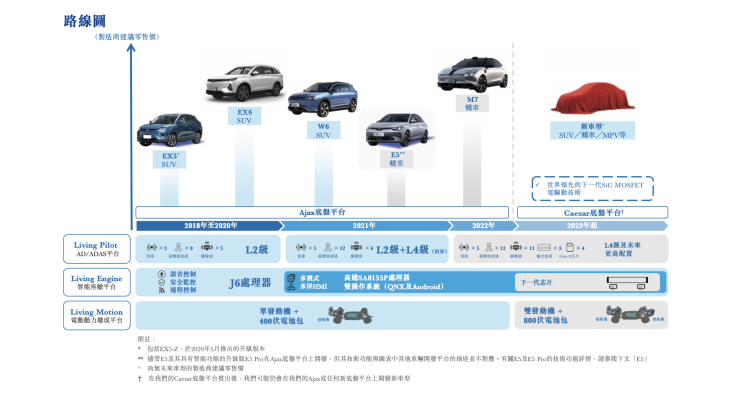 智能汽车时代，新能源汽车的“灵魂”到底是啥？