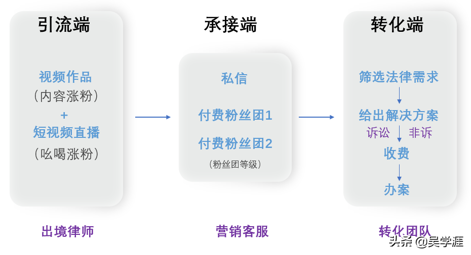 法律行业3月营销推广总结见闻