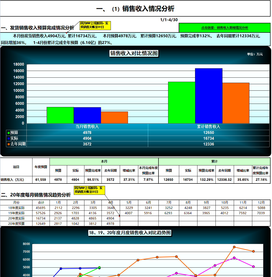 财务主管：工作后才明白财务预算管理的重要性！太多人走了弯路