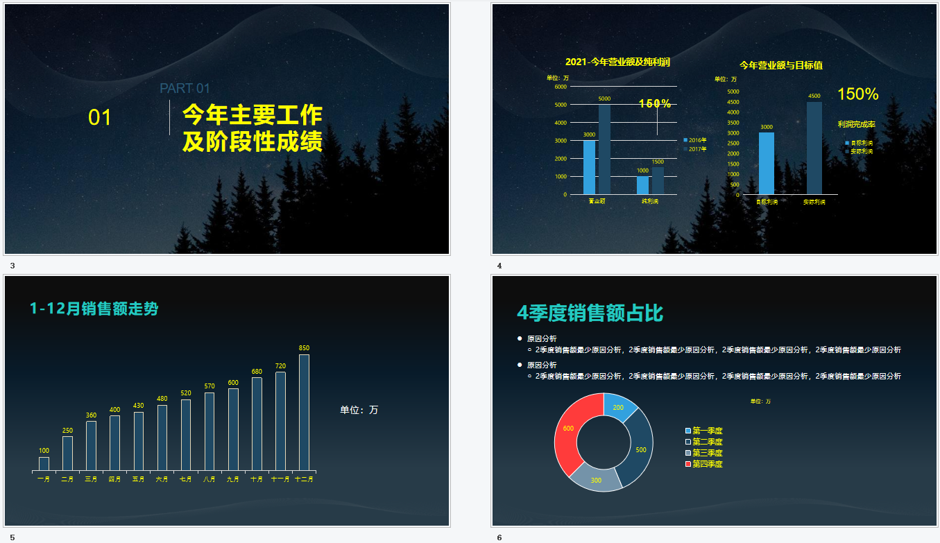 企业财务部门年终工作总结报告：从具体措施到明年规划，直接套用