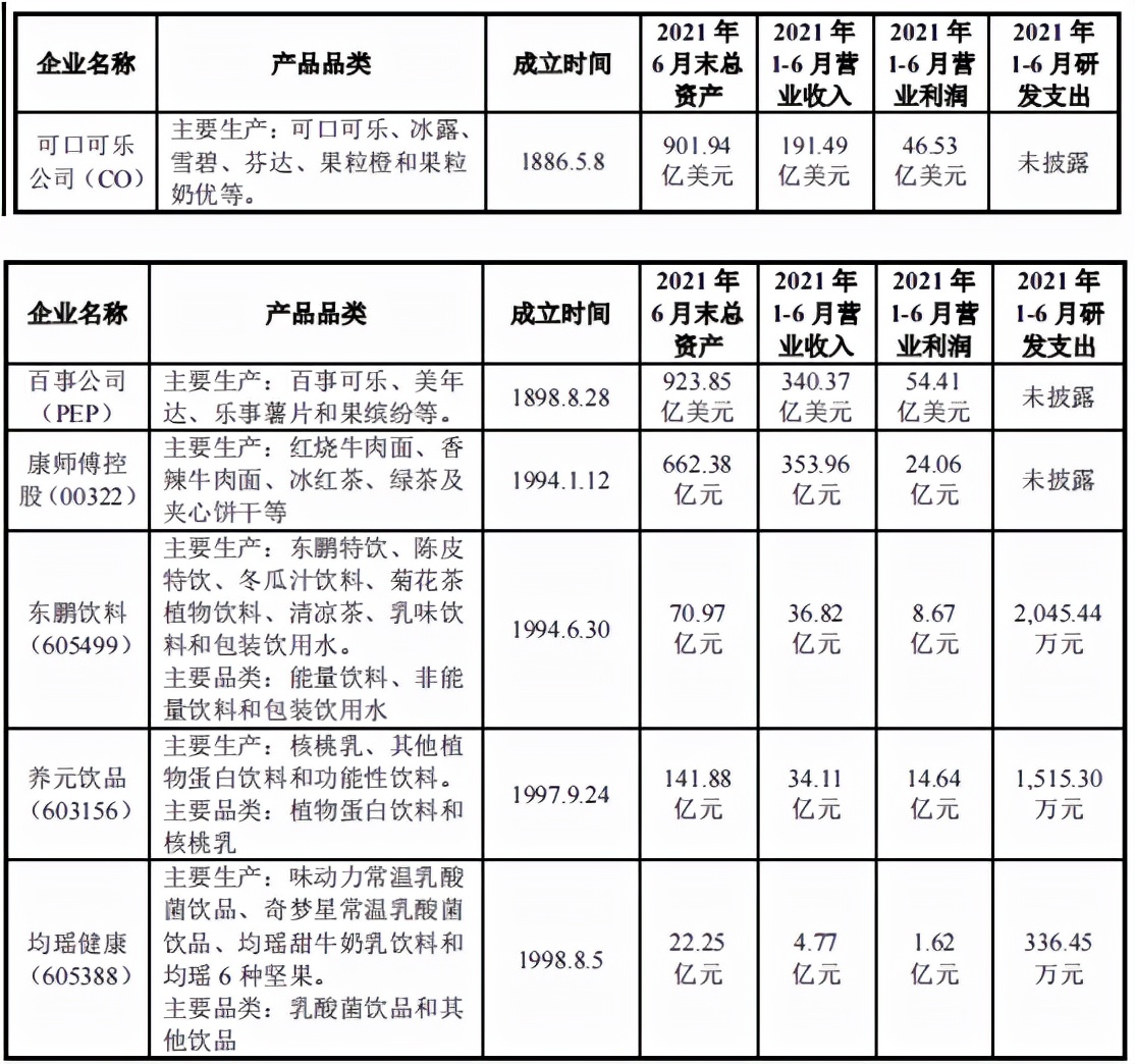 73年老国企改制冰峰饮料，业务或难出三秦大地