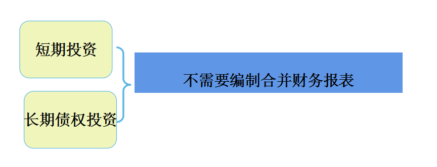 完整版合并报表编制流程及抵消分录，附全自动合并报表系统