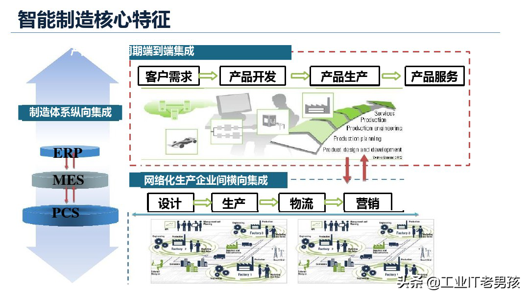 智能制造基础知识（PPT）