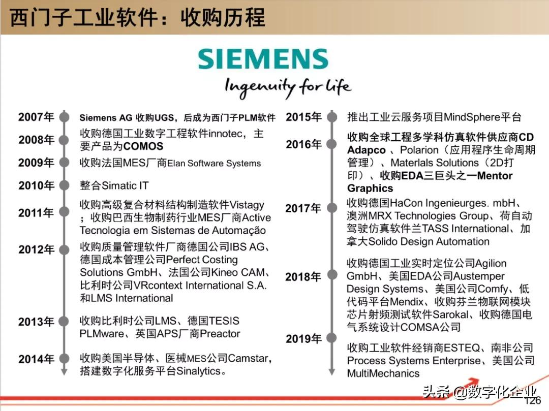 西门子•工业软件：研究框架（125页）