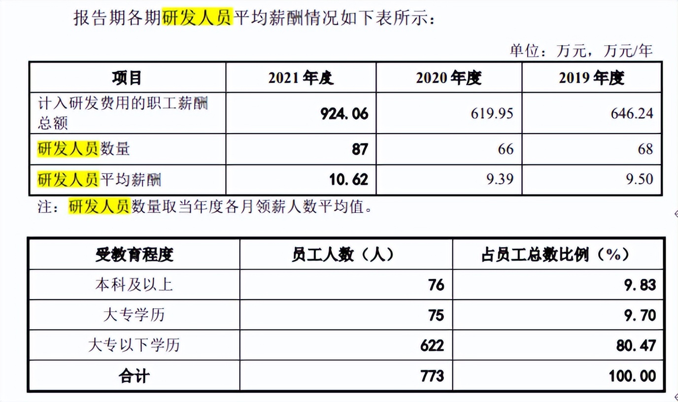 威马农机研发占比不足2%，非高新冲创，毛利率下滑外销占比高