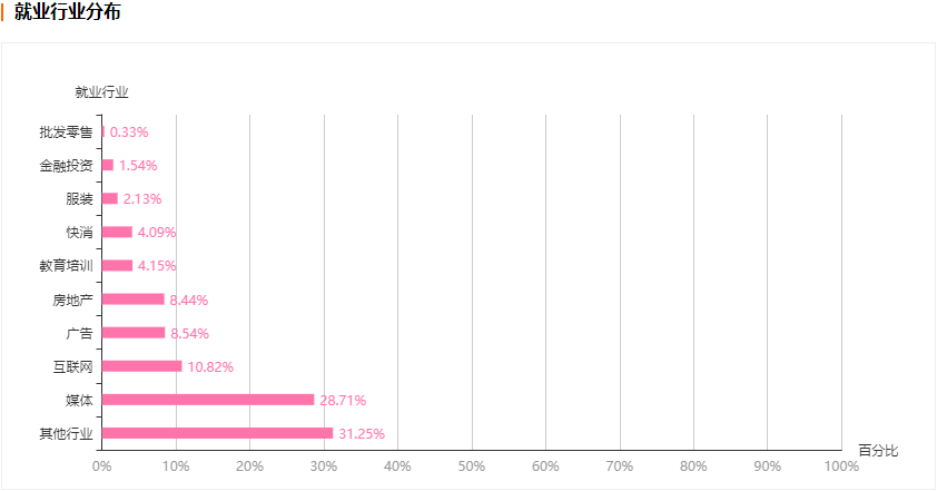 高考志愿填报大热门：新闻传播学类下设的9个专业，培养方向解析