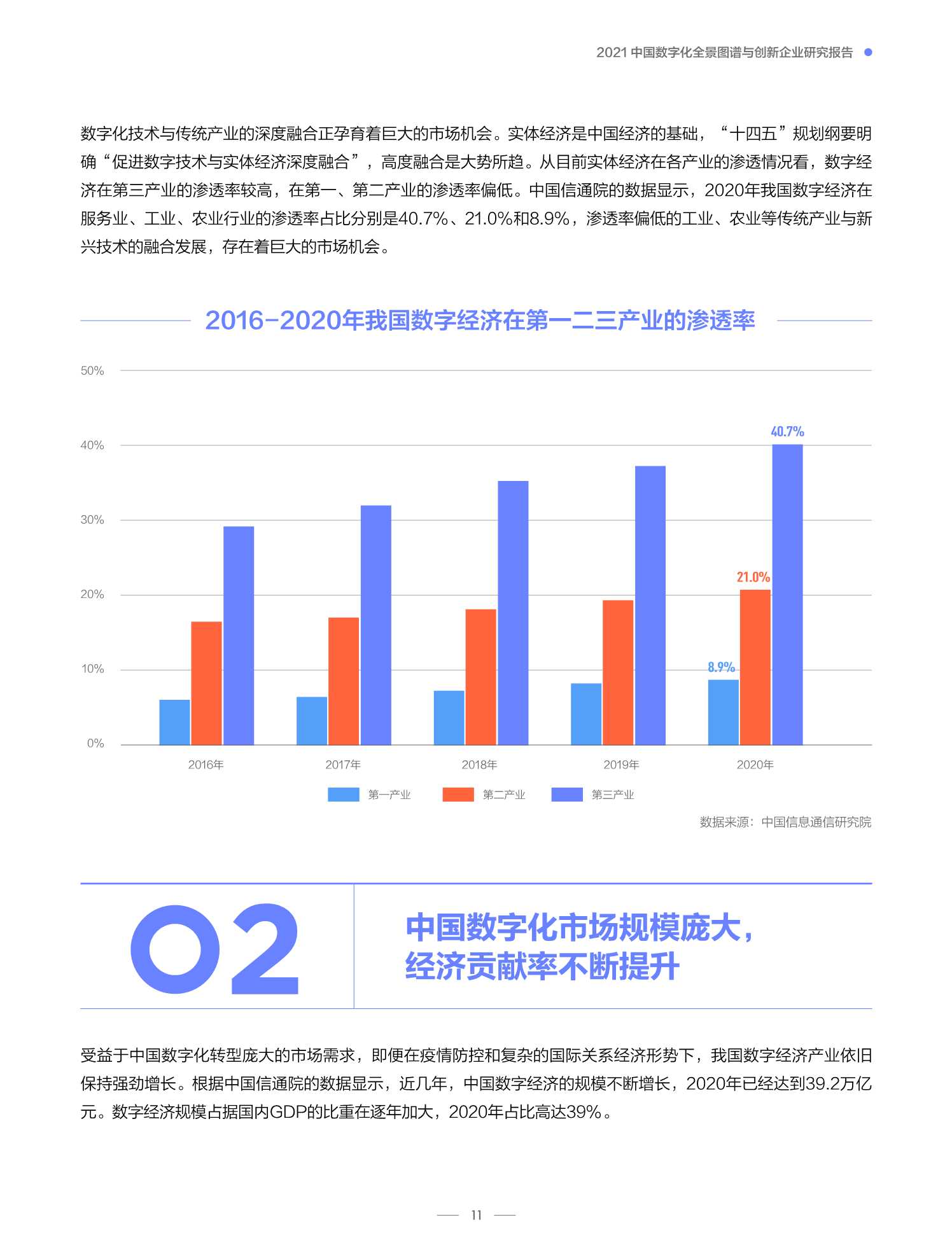 2021中国数字化全景图谱与创新企业研究报告（创业邦）