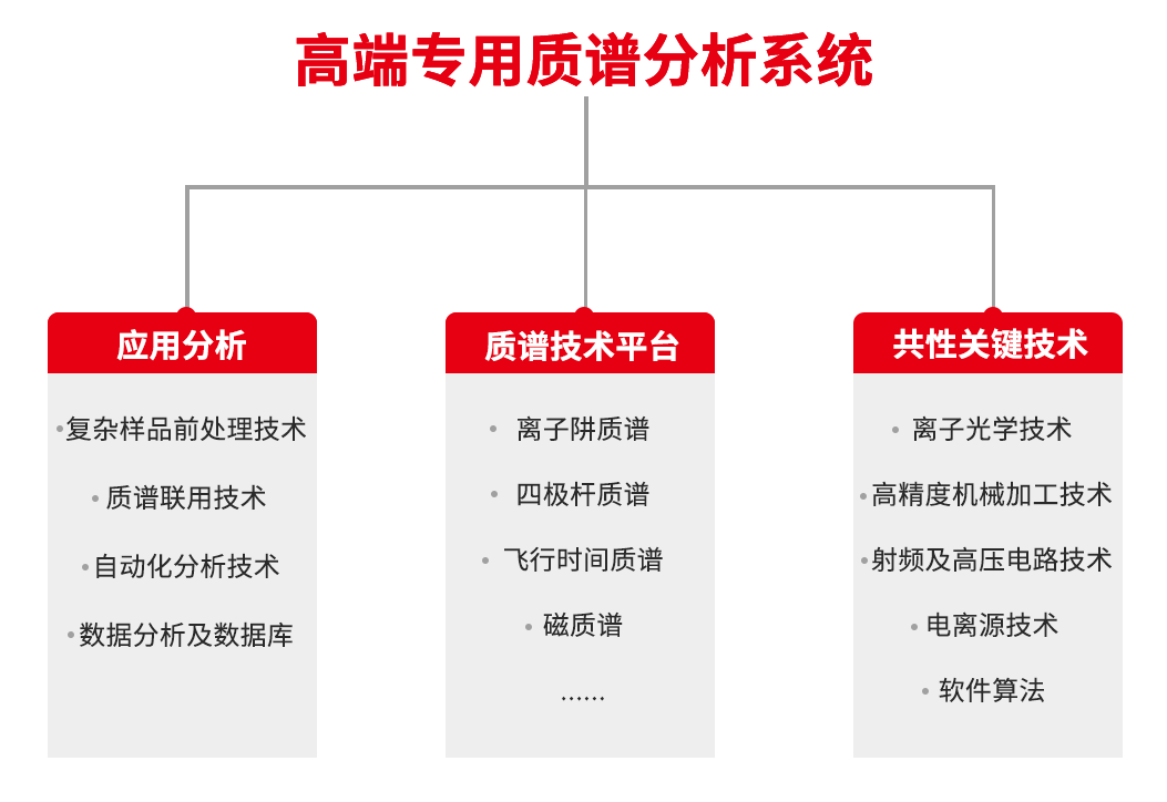 亮相 | 浙江省質譜儀器創(chuàng)新中心來啦