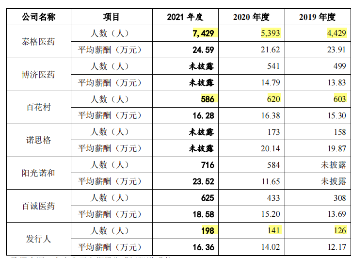 万邦医药竞争对手入股，客户与供应商重叠，环评信披数据不一