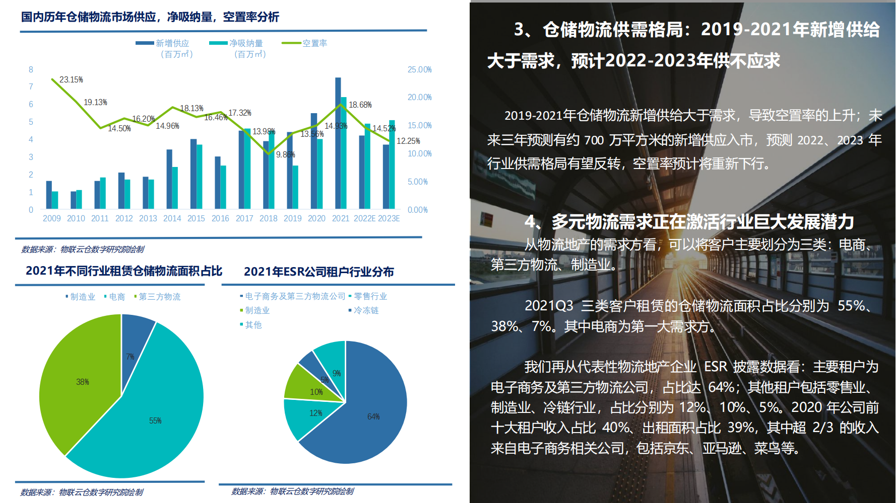 仓储物流市场调研报告怎么写免费分享完整通用模板