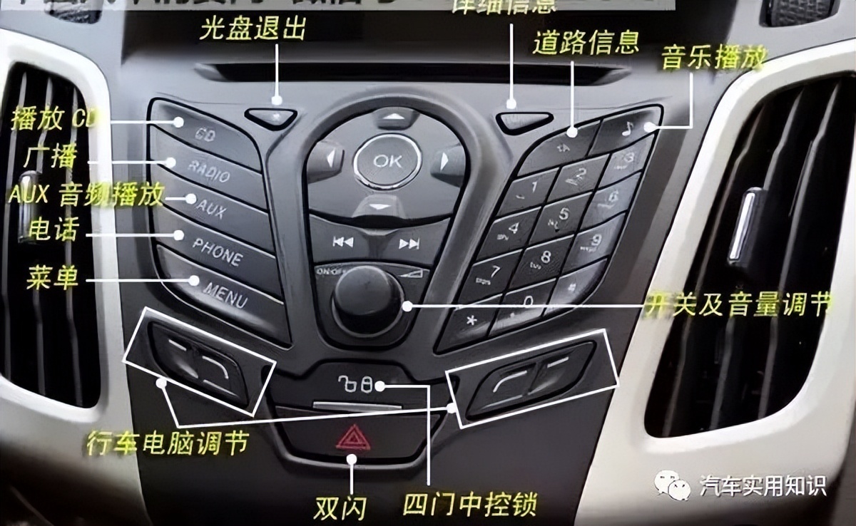 最全的車內按鍵圖解！老司機也不一定認的全