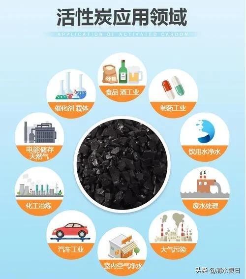 什么是活性炭，活性炭有何作用和功效，主要应用在哪些方面