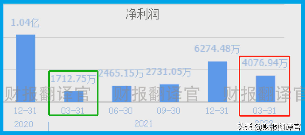 数字货币板块赚钱能力排名前5,研发出数字货币钱包,股价竟回撤66%