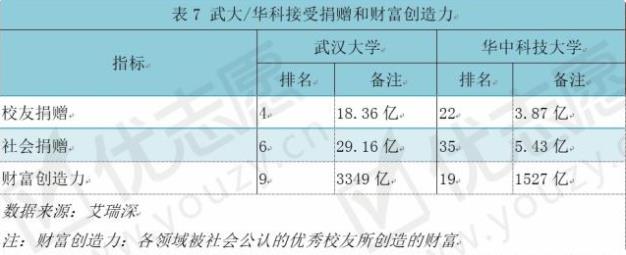 2022校友会中国大学榜单出炉，前十名重新洗牌，吉林大学遗憾出局