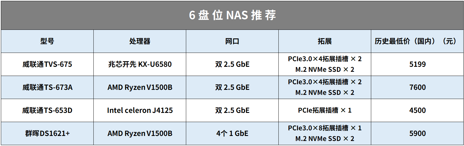18個NAS使用妙招丨系統、域名、配件，設置好起飛