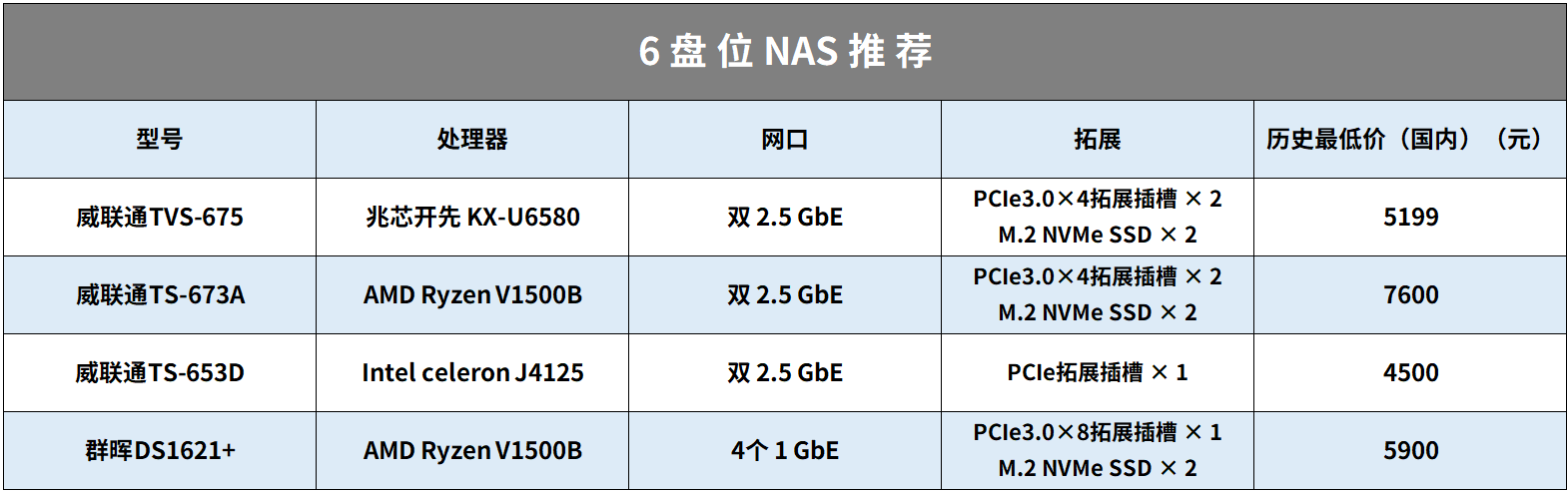 18个NAS使用妙招丨系统、域名、配件，设置好起飞