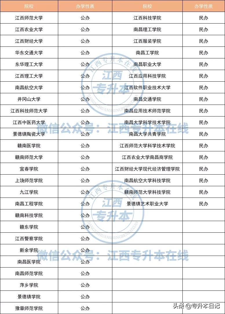 江西专升本最新动态:关于2022年江西专升本最新政策基本问题的解答-第2张图片-专升本网 江西专升本最新动态:关于2022年江西专升本最新政策基本问题的解答-第2张图片-专升本网