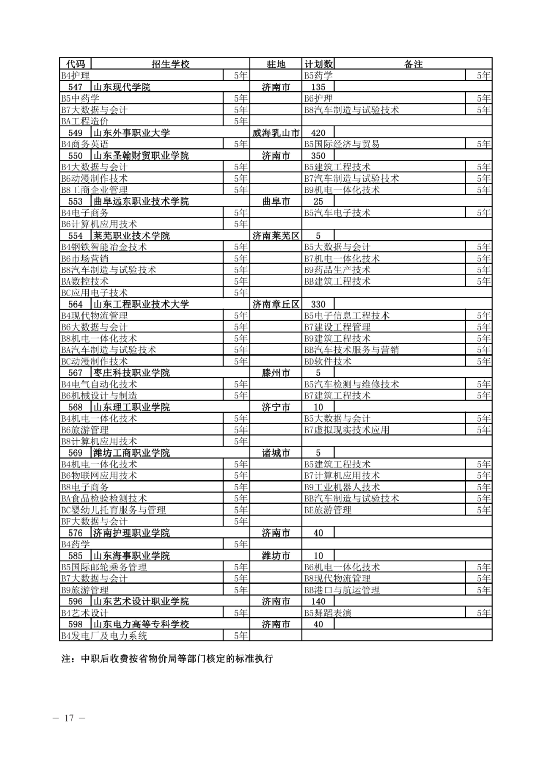 济南高中指标生分配方案（不含莱芜、钢城）公布