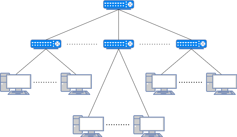 花式方法搞定 VLAN 間路由