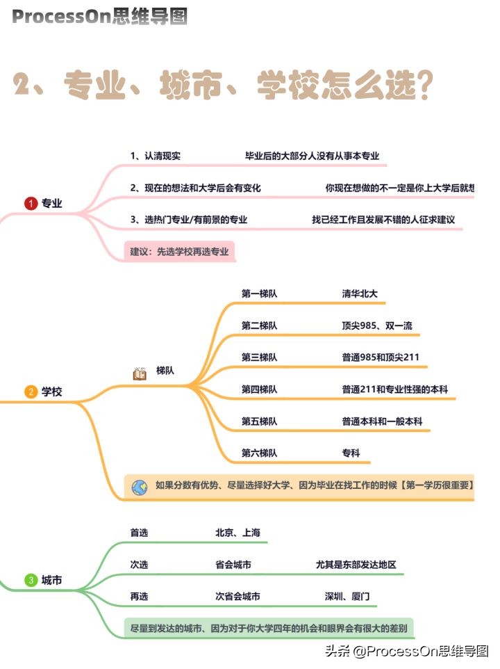 高考志愿填報錦囊