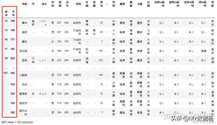 数据科学必备Pandas数据排序方法汇总