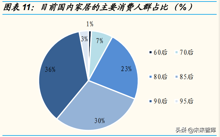 家居行业专题研究：“整家定制”能否破解集中度难题？