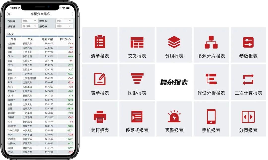 为什么企业报表需要统一管理？