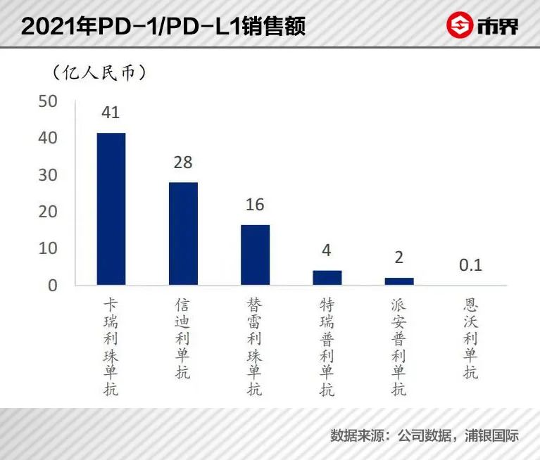 没了4000亿，孙飘扬无法退休