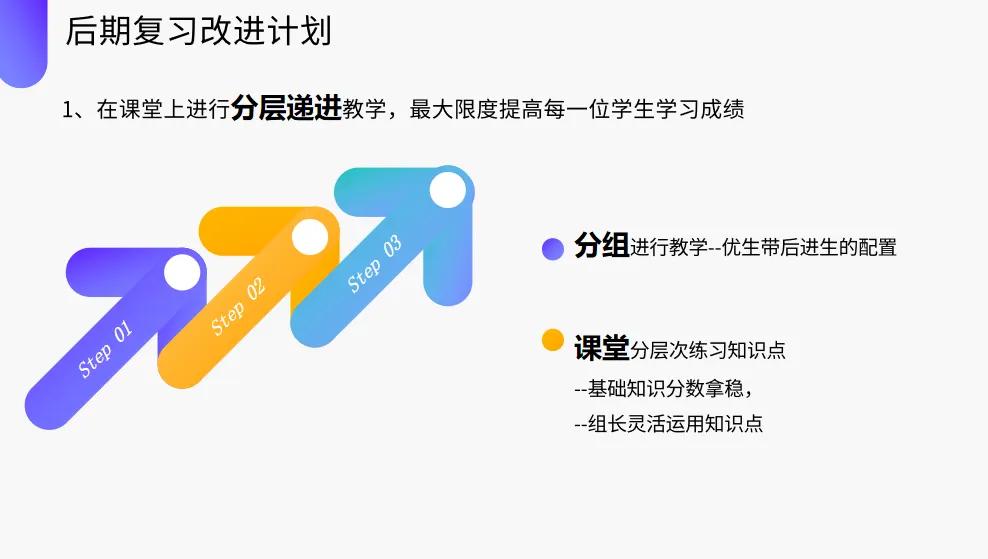 我又遭嫌弃了，一个成绩分析会而已，干嘛这么内卷？