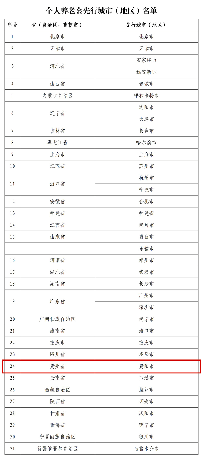 【天眼问政】怎么参加？如何领取？……贵阳市人社局解读个人养老金热点问题