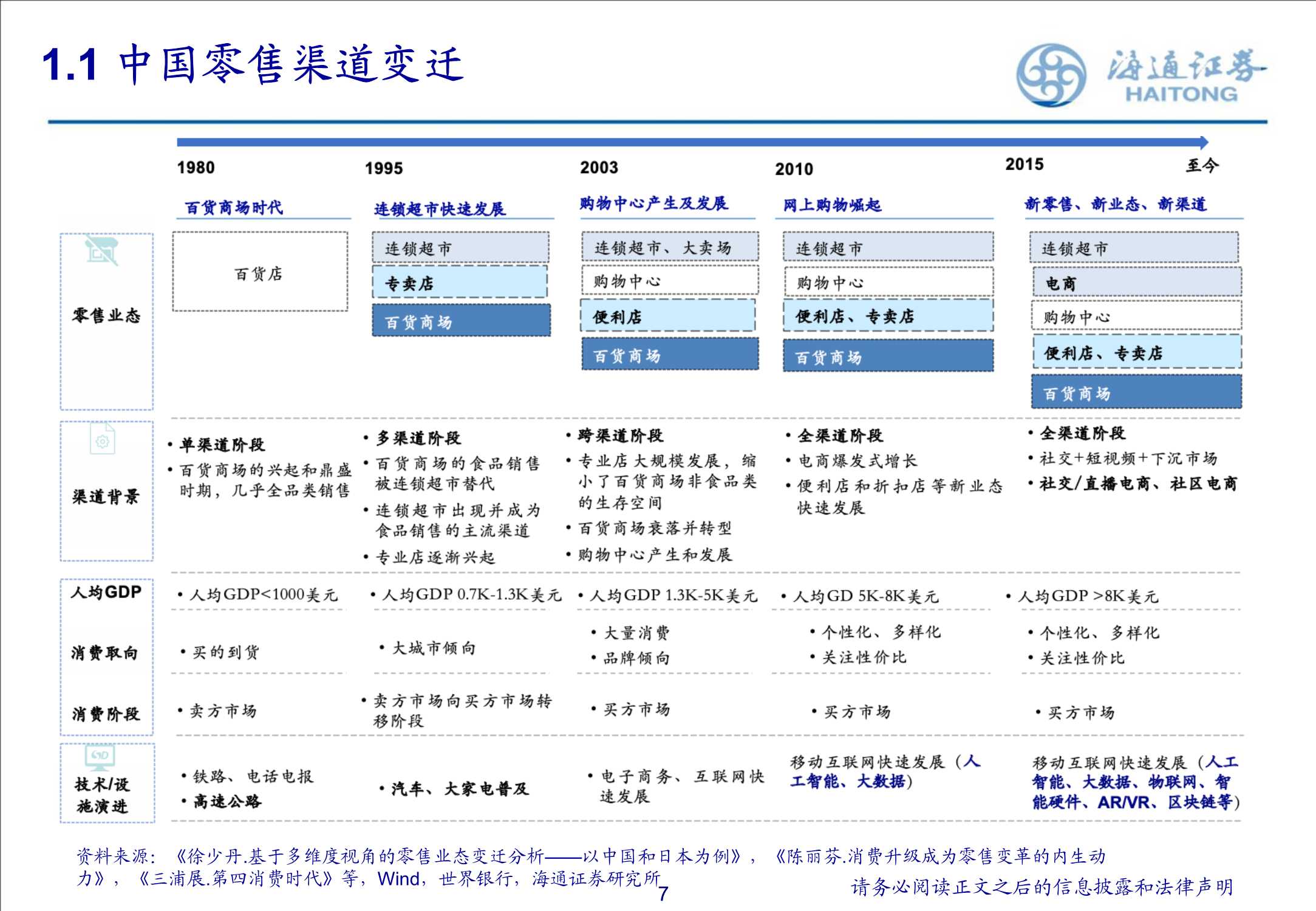 商超零售渠道的演变探讨