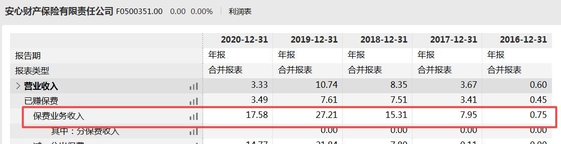 安心保险净利连亏六年且偿付能力负值，多次侵害消费者权益或需警惕