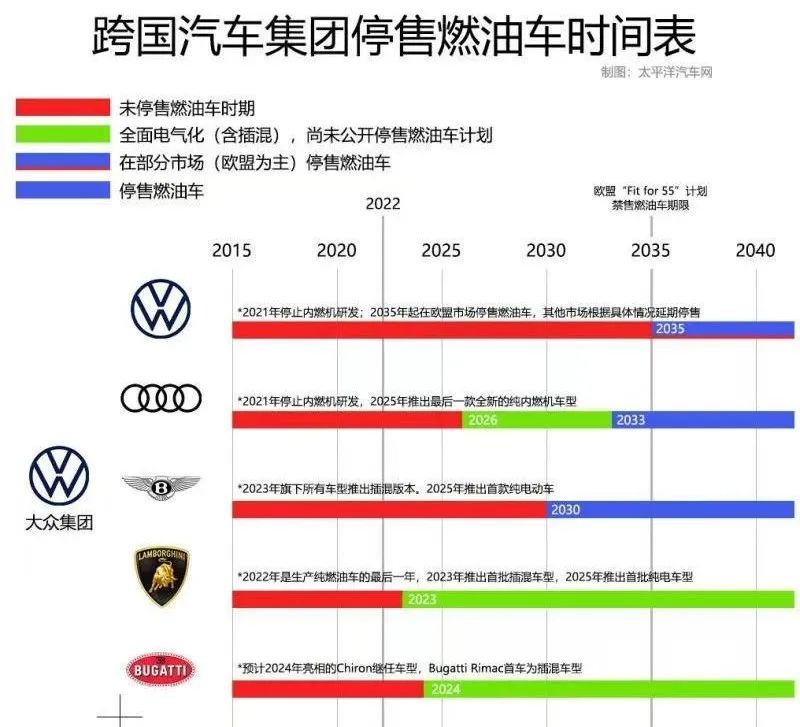 停产燃油车，比亚迪2022销量将翻倍