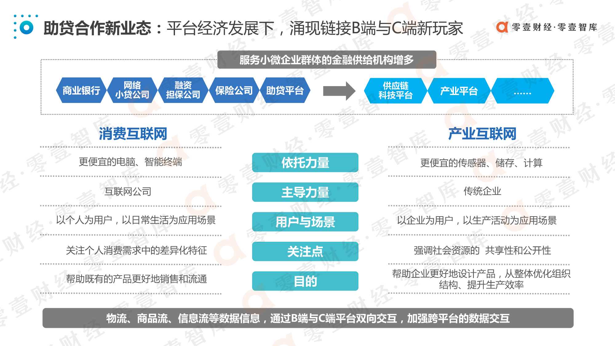 中国数字化小微金融创新实践报告（2021）