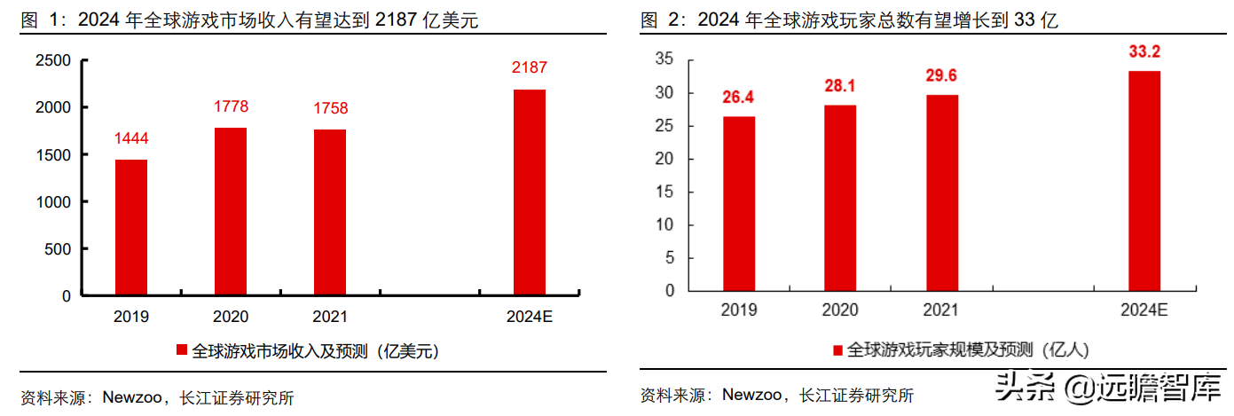 彻底改变传统游戏生态，GameFi：元宇宙时代的游戏新赛道